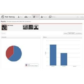 Net Nanny Ellensburg