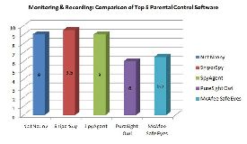 Best Internet Nanny Software