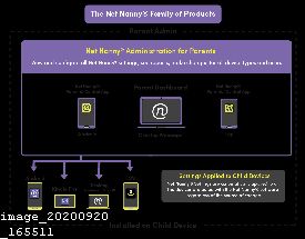Net Nanny Free Download Full Version