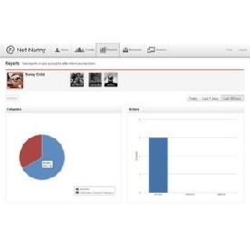 Net Nanny Customer Service Number