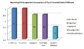 Net Nanny Google Images