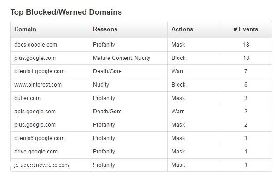 Nanny Paye Net to Gross