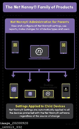 Net Nanny vs Kaspersky